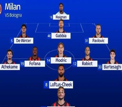 預(yù)告丨米蘭vs博洛尼亞，預(yù)測(cè)首發(fā)3511