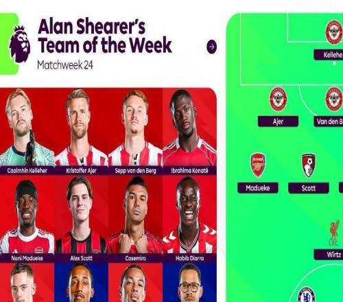 希勒評英超第24輪最佳陣：維爾茨、科納特、卡塞米羅等人在列