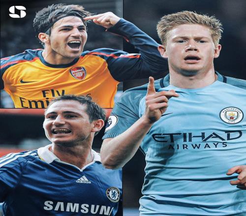 英超00年以來歷年助攻王：德布勞內(nèi)、亨利單賽季20次助攻最高