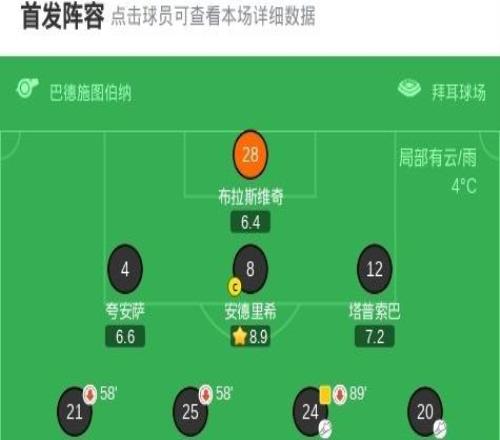 勒沃庫森30大勝圣保利，泰里耶破僵，?？?、霍夫曼破門建功