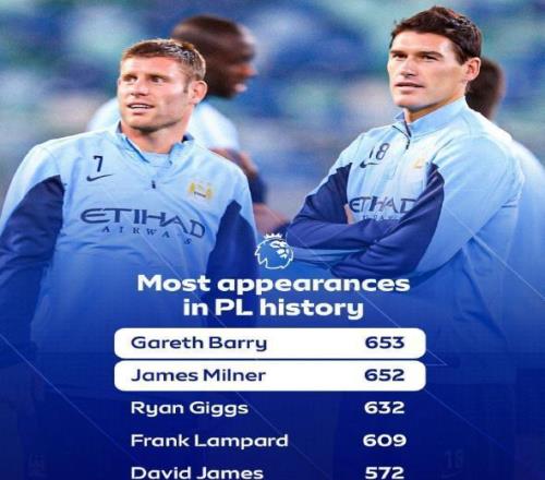 一步之遙！40歲活化石將成為英超歷史出場王，24個賽季僅1張紅牌