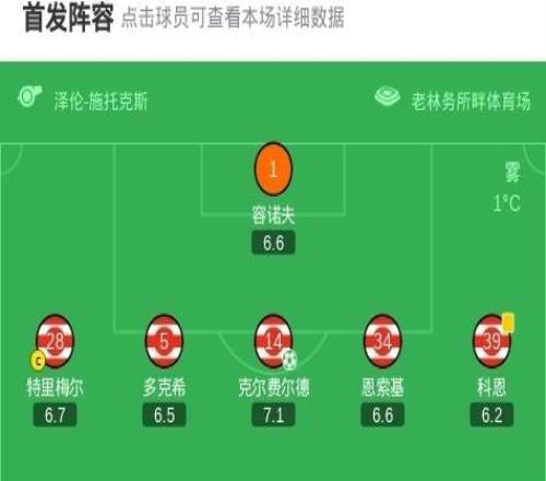 柏林聯(lián)合11十人法蘭克福，布朗破門，克爾費(fèi)爾德點(diǎn)射，霍伊倫染紅