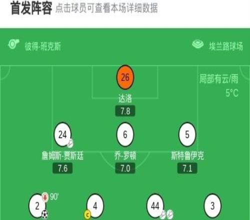 利茲聯(lián)31諾丁漢森林，勒溫、奧卡福爾、博格爾破門