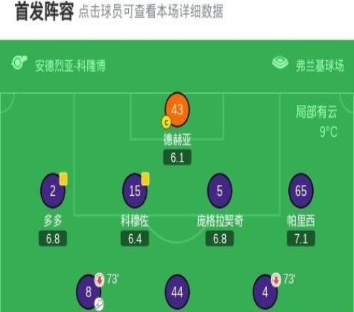 佛羅倫薩22都靈，馬里潘補(bǔ)時(shí)絕平，所羅門、基恩破門，