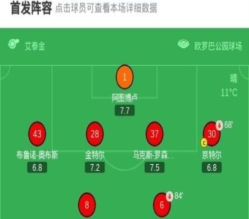 弗賴堡10云達不萊梅，貝斯特一錘定音