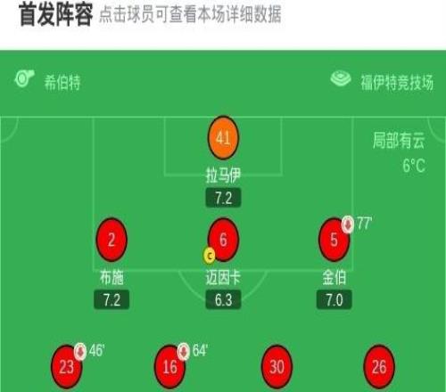 漢堡20海登海姆，柯尼希斯多費爾建功，拉揚菲利佩鎖定勝局