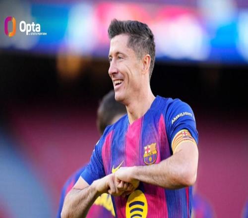 萊萬(wàn)五大聯(lián)賽連續(xù)15個(gè)賽季進(jìn)球數(shù)上雙，本世紀(jì)繼梅羅后第三人