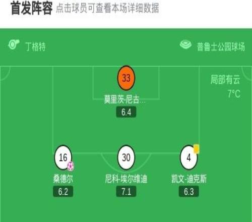 門興11勒沃庫森，恩格爾哈特破門，桑德爾烏龍