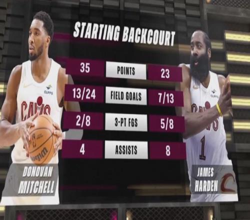 神級首秀！87+14+13！東部最強(qiáng)三巨頭誕生