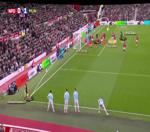 曼聯(lián)角球變強原因揭秘！非單個人之功，勤加練習用好一招效率大增