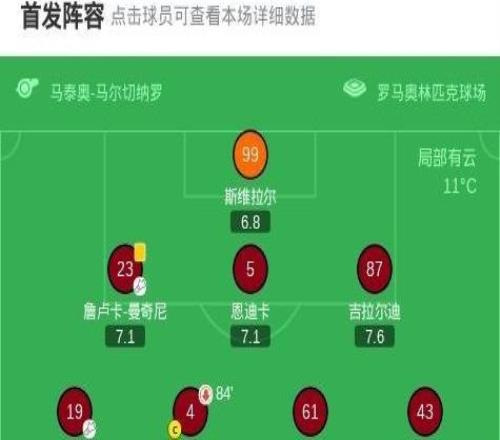 羅馬20卡利亞里，馬倫梅開二度，切利克、曼奇尼送助攻