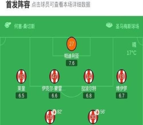 畢爾巴鄂01皇家社會(huì)，圖連特斯破門，馬林門前一米中柱