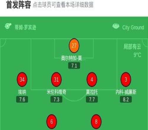 諾丁漢森林00狼隊，盧卡進(jìn)球被吹，若澤薩神撲建功