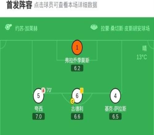 塞維利亞11阿拉維斯，索烏破門，托尼馬丁內(nèi)斯扳平比分