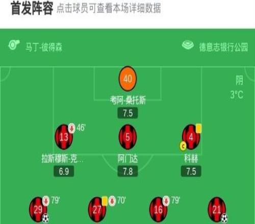 法蘭克福30大勝門興格拉德巴赫，克瑙夫建功，阿邁穆尼埃奇古亞布破門