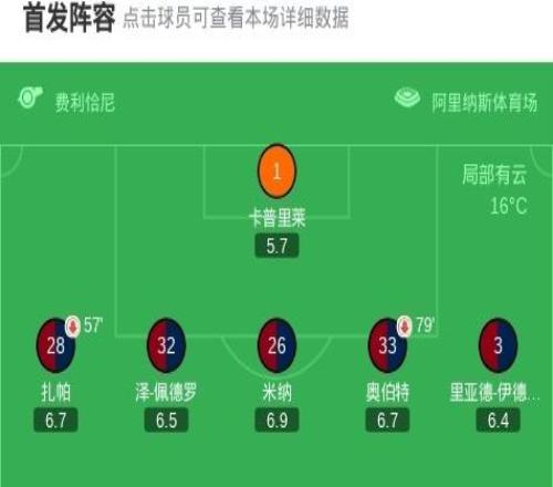 萊切20卡利亞里，甘德爾曼建功，拉馬達(dá)尼錦上添花