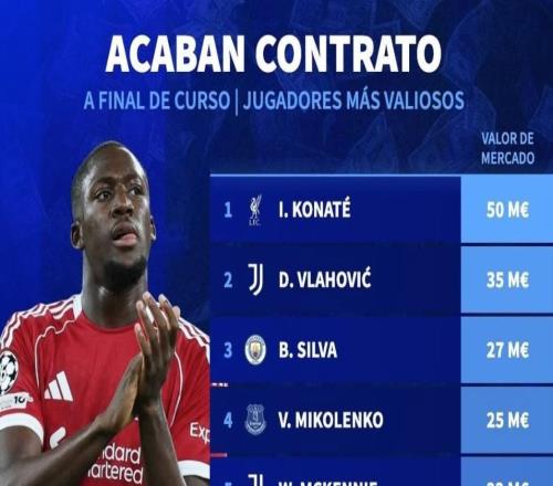 德轉(zhuǎn)列合同今夏到期球員身價(jià)前10：科納特5000萬歐第1，DV9第2