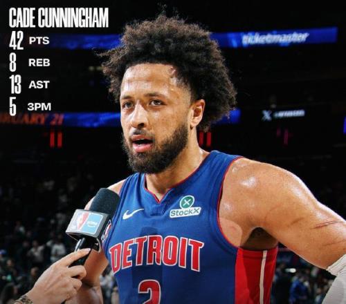 聯(lián)盟新王誕生：75.9%！活塞反超雷霆，成NBA勝率最高球隊！