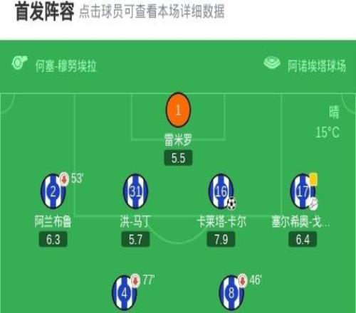 皇家社會(huì)33皇家奧維耶多，比尼亞斯先拔頭籌，拜利扳平