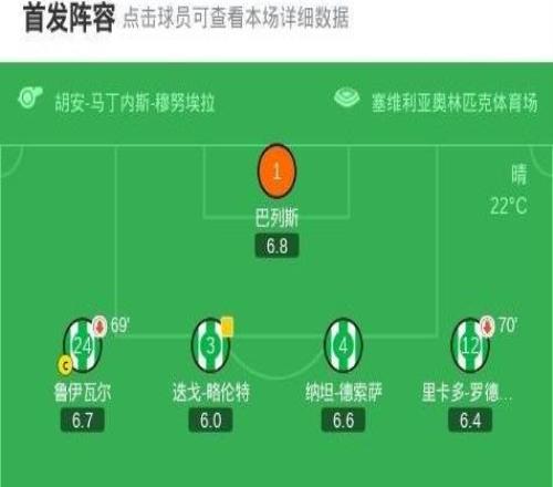 貝蒂斯11巴列卡諾，巴坎布破門，帕拉松扳平比分