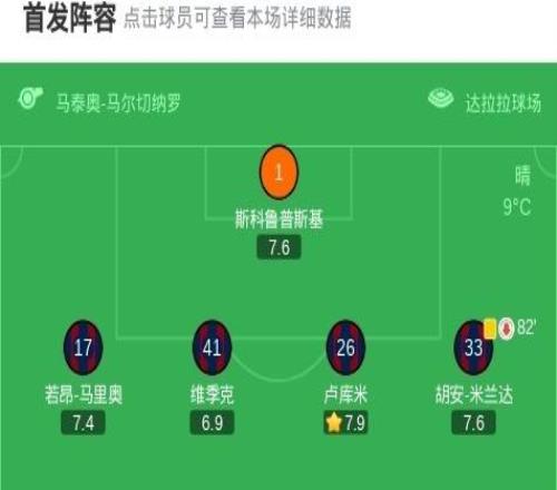 博洛尼亞10烏迪內(nèi)斯，貝爾納代斯基點(diǎn)射制勝