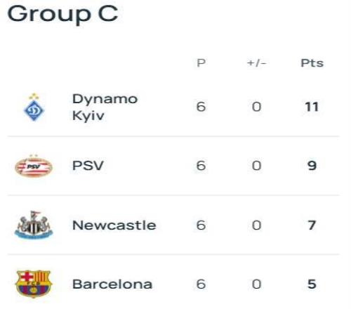 巴薩紐卡此前五次相遇全在歐冠聯(lián)賽當(dāng)中，巴薩4勝1負(fù)占據(jù)上風(fēng)