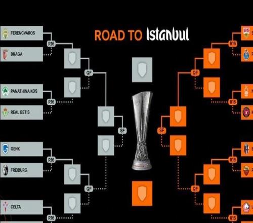 歐聯(lián)杯奪冠賠率：維拉領(lǐng)跑，里昂次席，羅馬、貝蒂斯并列第三