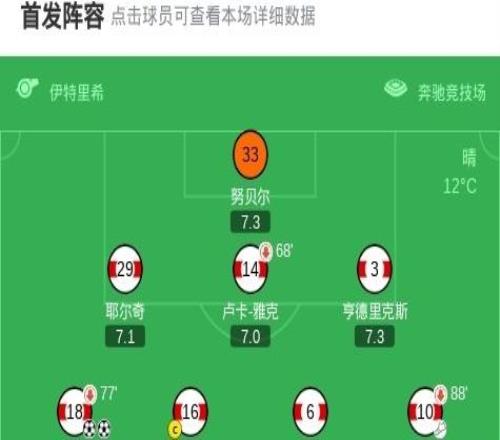 斯圖加特40大勝沃爾夫斯堡，萊韋林雙響，納爾泰建功