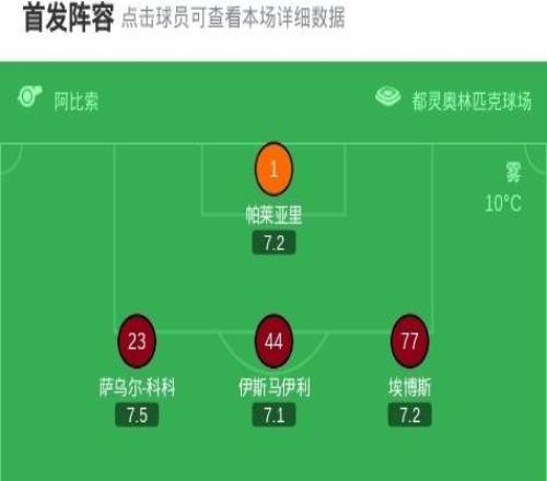 都靈20拉齊奧，西蒙尼破僵，薩帕塔進(jìn)球