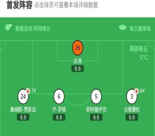 利茲聯(lián)01桑德蘭，迪亞拉點(diǎn)射破門(mén)，羅頓進(jìn)球被吹