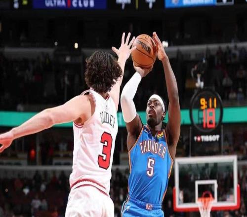 重回聯(lián)盟第一！雷霆拒公牛19分逆轉(zhuǎn)亞歷山大輪休麥凱恩20分