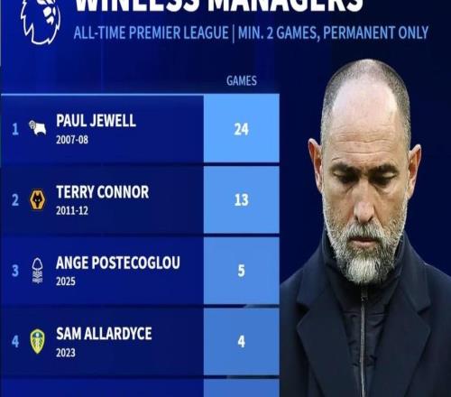 英超歷史新帥最長不勝紀錄：圖多爾第6，澳波、德波爾上榜