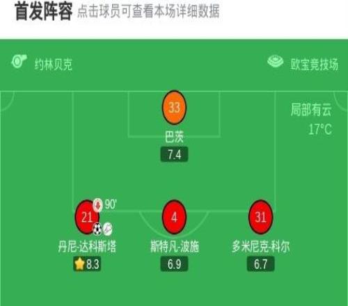 美因茨22斯圖加特，李在城首開記錄，丹尼達科斯塔扳平