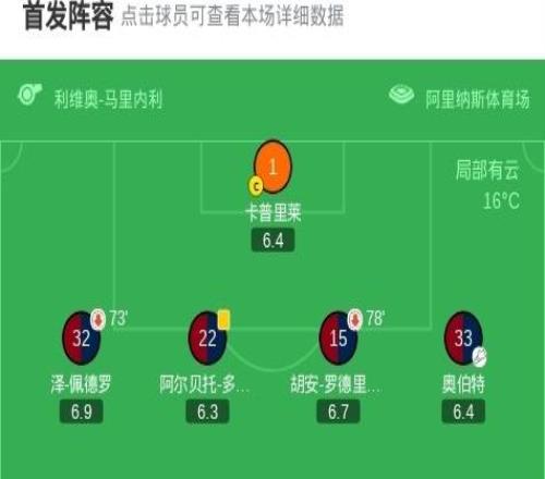 科莫21卡利亞里，達庫尼亞、巴圖里納建功