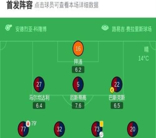 熱那亞21羅馬，梅西亞斯點射，維蒂尼亞破門