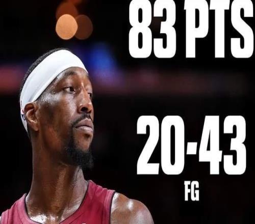 轟83+9+3！阿德巴約聯(lián)盟第一，火記談哈登攤牌，他想刷早拿81分了