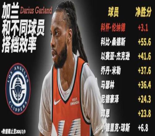 加蘭沒那麽差，但鱸魚會用嗎？