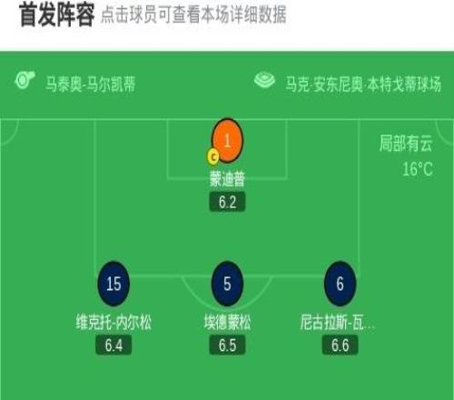 熱那亞20維羅納，維蒂尼亞建功，厄斯蒂高錦上添花
