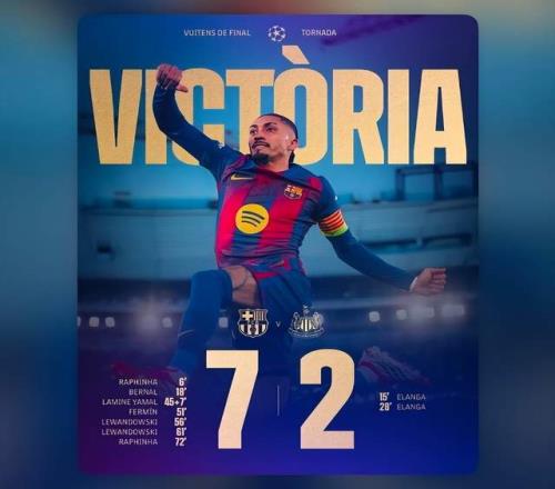 歐冠8強！巴薩賺麻了：獎金1億歐元到手若奪冠可拿1.4億