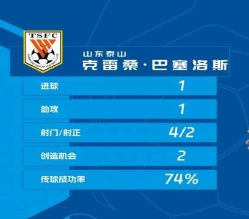 中超官方公布第2輪最佳球員山東泰山的克雷桑當(dāng)選