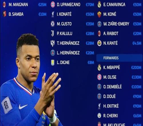 新一期法國(guó)隊(duì)身價(jià)榜：姆巴佩、奧利塞前2，26人總身價(jià)14.3億