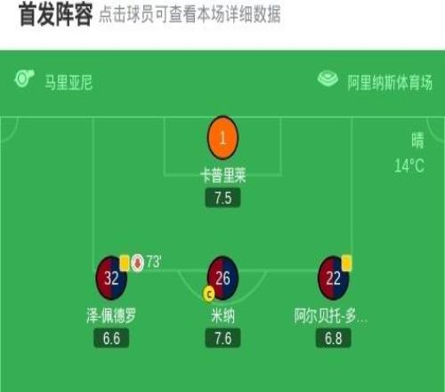 那不勒斯客場10卡利亞里，麥克托米奈打入制勝球