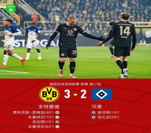 劍南春多特32逆轉(zhuǎn)漢堡，本塞拜尼點(diǎn)射雙響，吉拉西破門