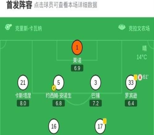 富勒姆31伯恩利，希門尼斯點(diǎn)射，勞倫特染紅