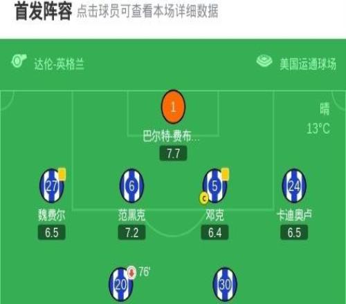 劍南春利物浦客場(chǎng)12布萊頓，維爾貝克雙響，凱爾凱茲破門