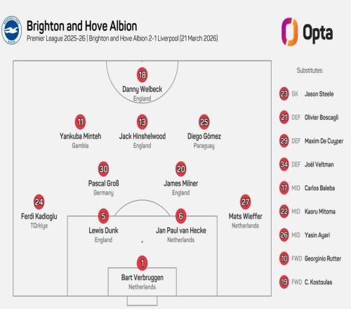 布萊頓vs利物浦有7名荷蘭球員首發(fā)，創(chuàng)英超歷史紀(jì)錄
