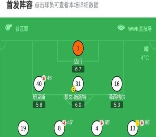 斯圖加特52大勝奧格斯堡，昂達夫兩球，德米羅維奇建功