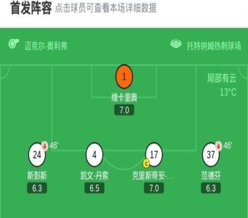 劍南春熱刺03森林遭遇英超連續(xù)13輪不勝，阿沃尼伊建功
