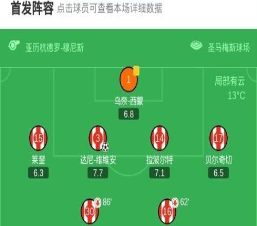 畢包21貝蒂斯，維維安、桑切特破門建功