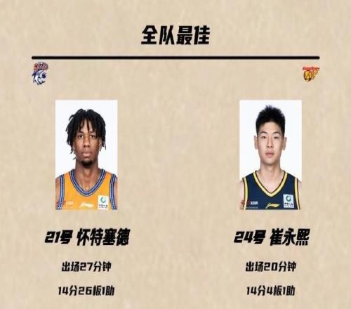 媒體人：廣東男籃陣容短板如此明顯，找個(gè)大外援就那么難嗎